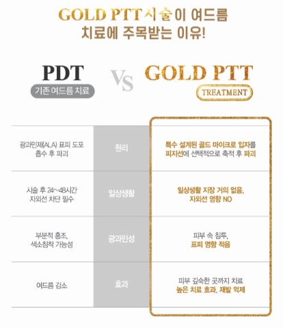 PDT vs Gold PTT2.jpg